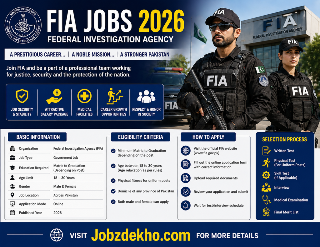 FIA Jobs 2026 | 1000+ Latest Fedral Investigation Agency Jobs | Apply Online